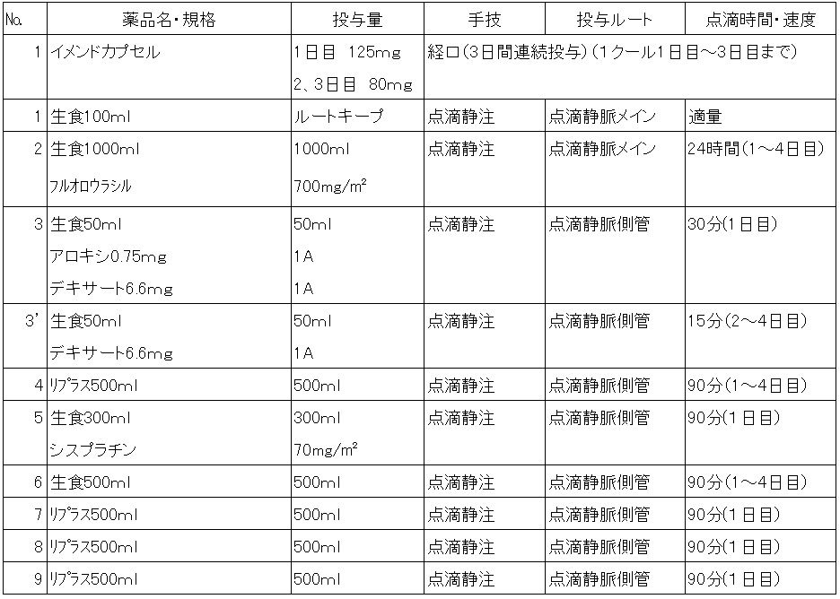 化学療法レジメン がんの特設ページ 診療科目 部門一覧 社会医療法人 行岡医学研究会 行岡病院