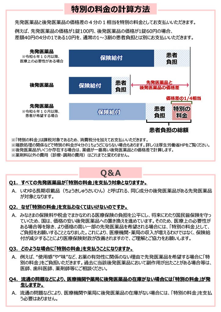 å¾çºå»è¬åã®ããåçºå»è¬åï¼é·æåè¼åï¼ã®é¸å®çé¤ã«ã¤ãã¦_2